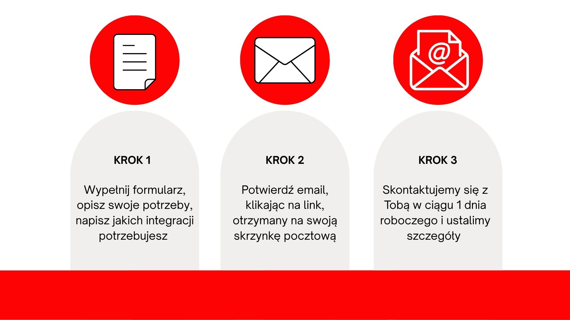 Instrukcja easy-ecommerce.pro