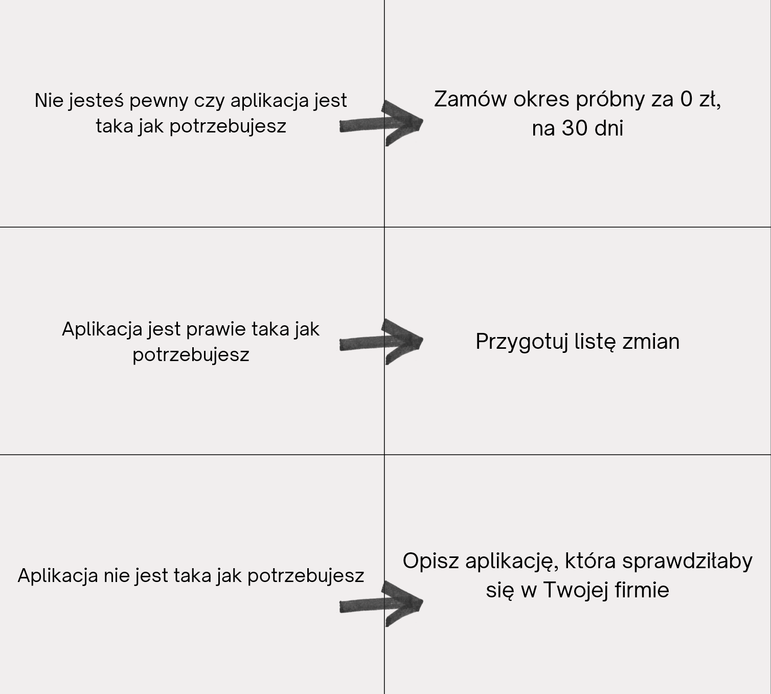 Rozwiązania i alternatywy